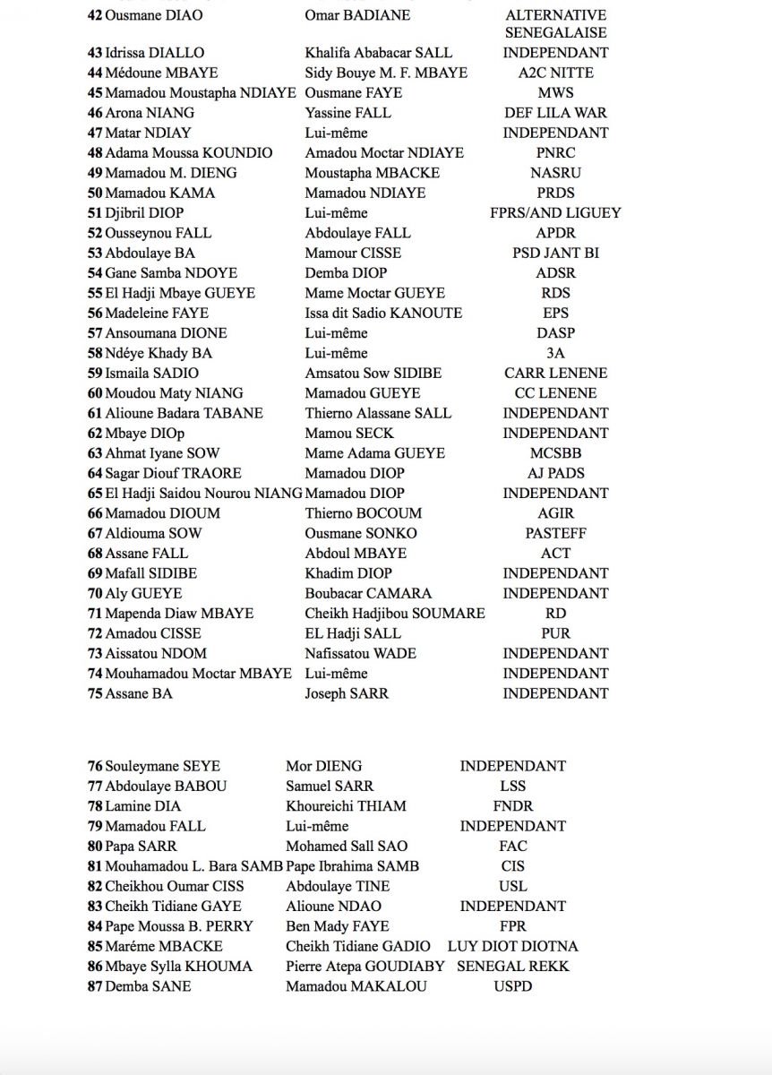 Présidentielle 2019 : plus de 80 prétendants sur la ligne de départ de la conquête du fauteuil de Macky Sall