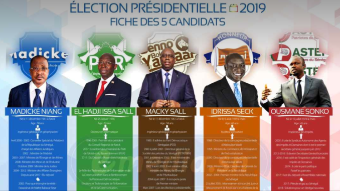 Cinq Candidats présidentielle