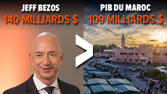 Jeff Bezos