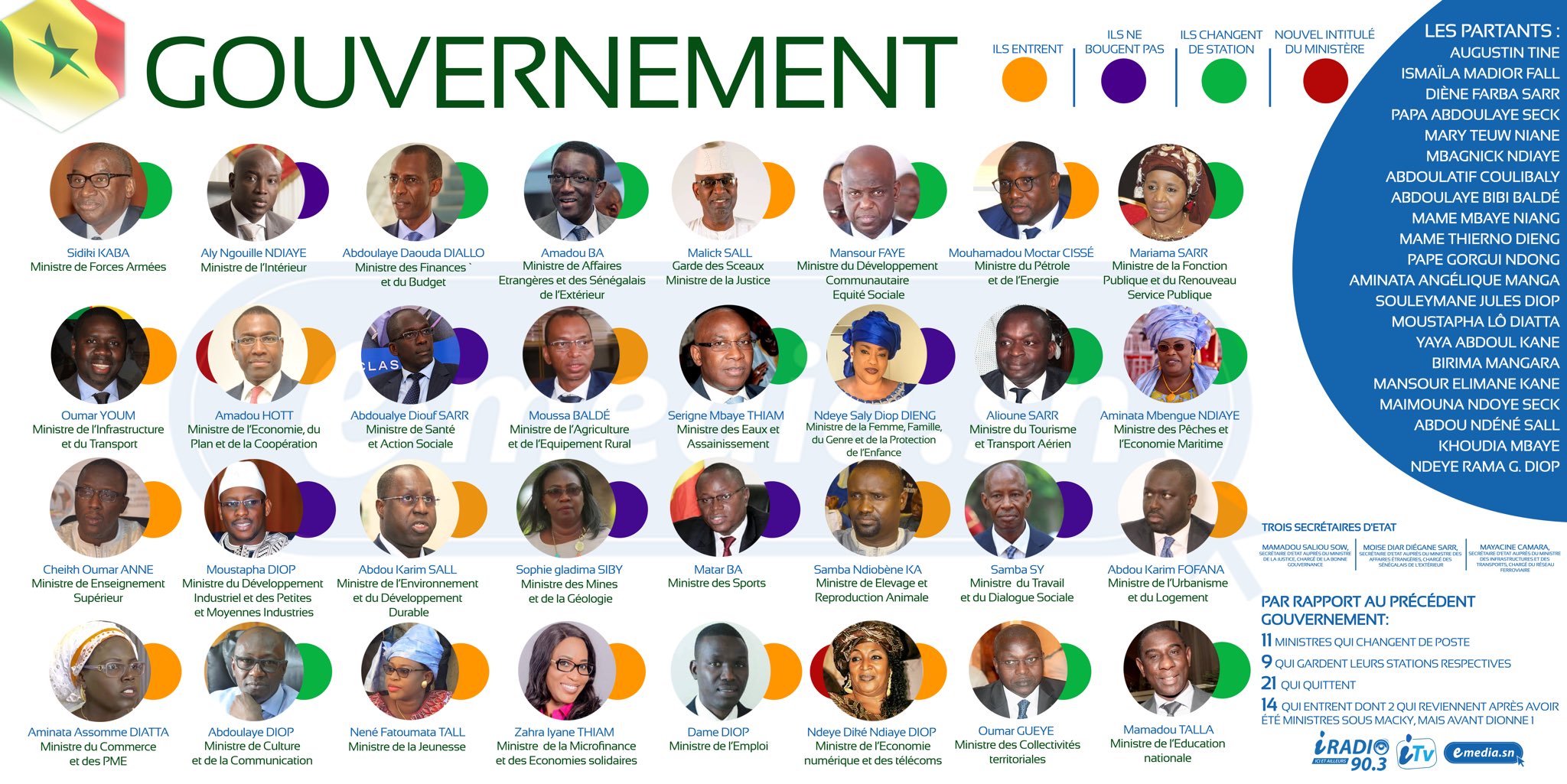Photo voici les photos de tous les membres du nouveau gouvernement