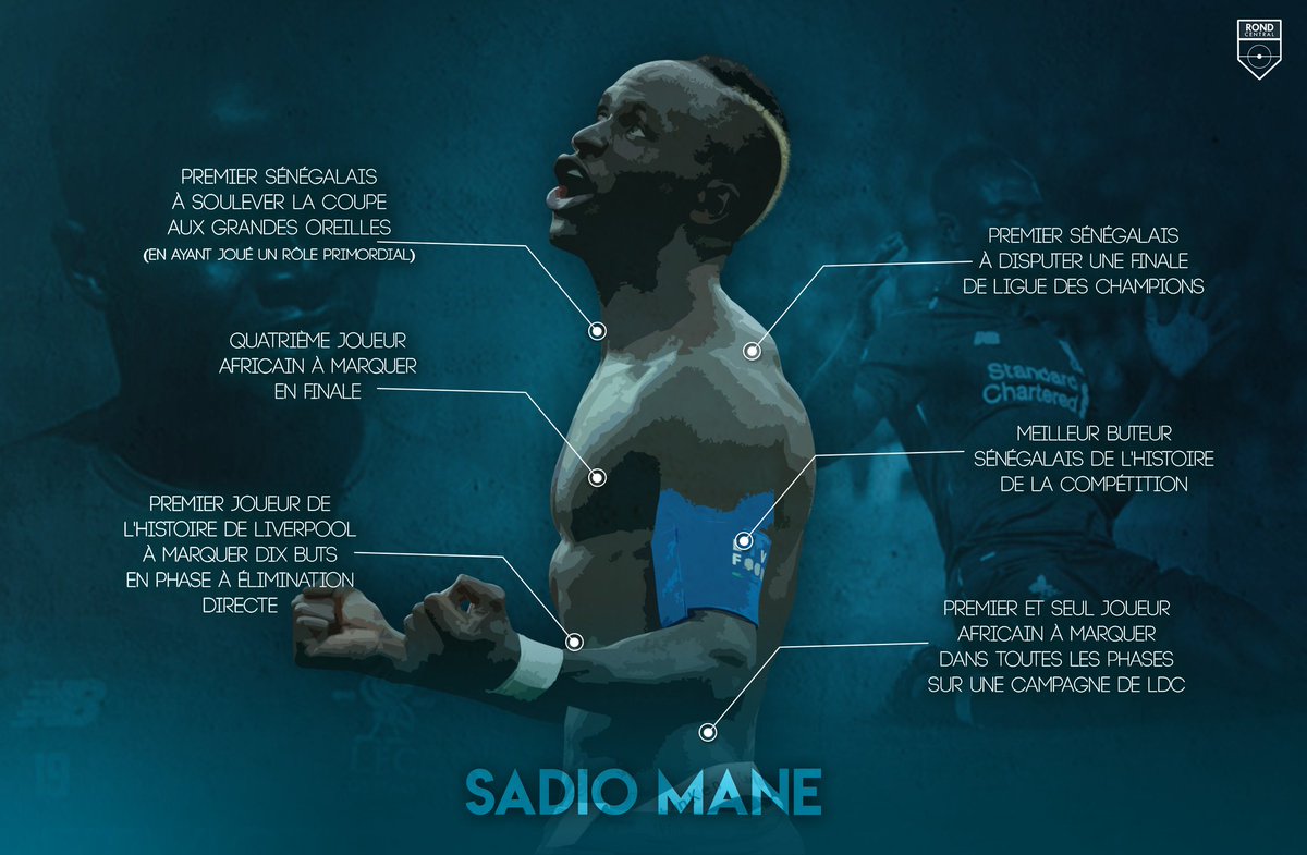 Sadio Mané performances et statistiques