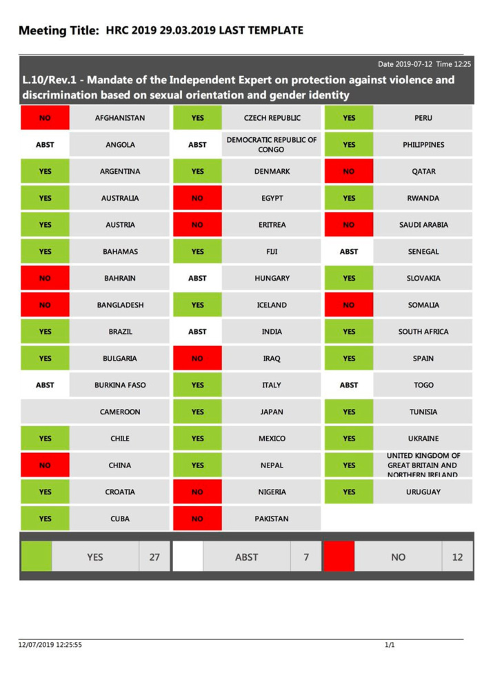 Nations Unies : le Sénégal vote l'abstention pour une résolution visant à protéger les personnes Lgbt