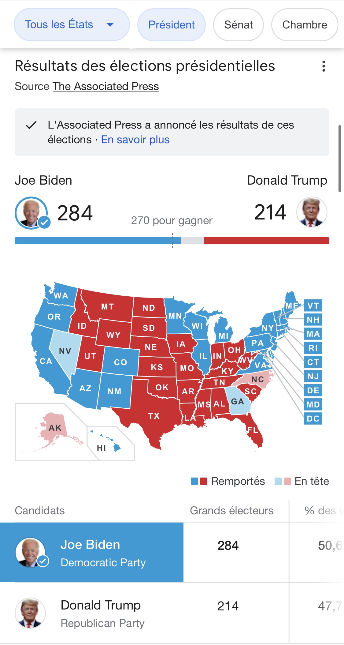 Présidentielle américaine : Joe Biden élu 46e président des États Unis d’Amérique