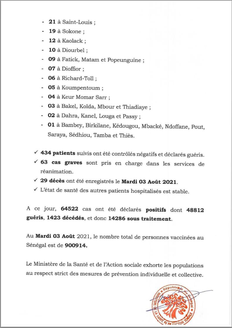 Covid19 au Sénégal : 498 nouveaux cas et 29 nouveaux décès ce 4 Août, Kaolack enregistre 12 nouveaux cas