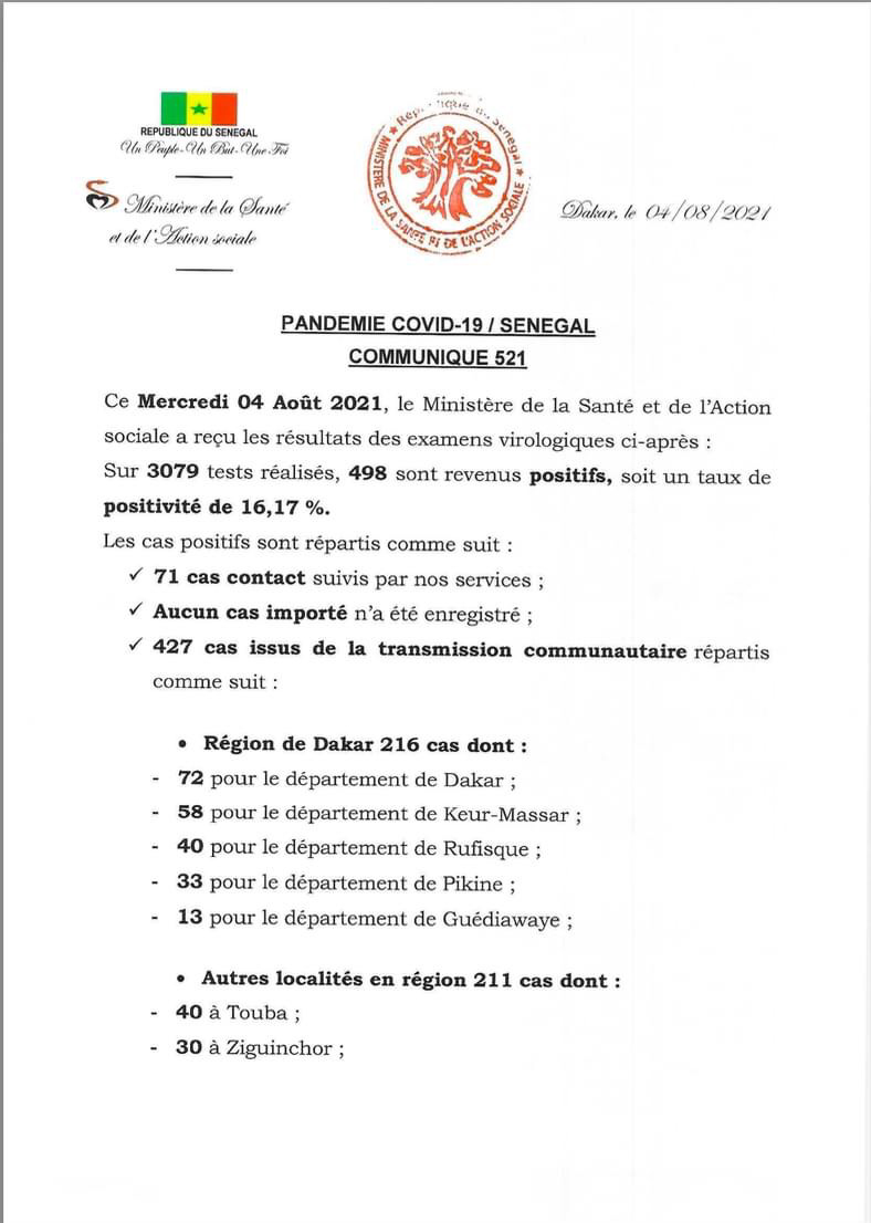 Covid19 au Sénégal : 498 nouveaux cas et 29 nouveaux décès ce 4 Août, Kaolack enregistre 12 nouveaux cas