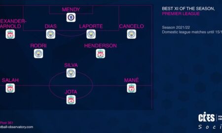 CIES – Meilleur Onze de l’année en Premier League : Sadio Mané et Edouard Mendy dans l’équipe