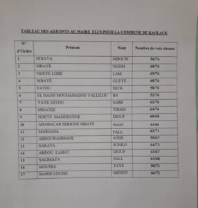 Mairie de Kaolack : voici la liste des adjoints de Serigne Mboup