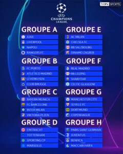 Ligue des Champions : le tirage complet de la phases de groupes