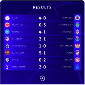 Ligue des Champions : découvrez les surprenantes résultats de cette première journée