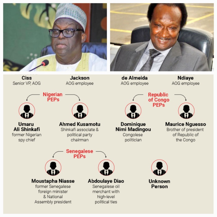 Nigéria : Moustapha Niasse et Baba Diao cités dans une affaire de corruption portant sur 46 milliards FCfa