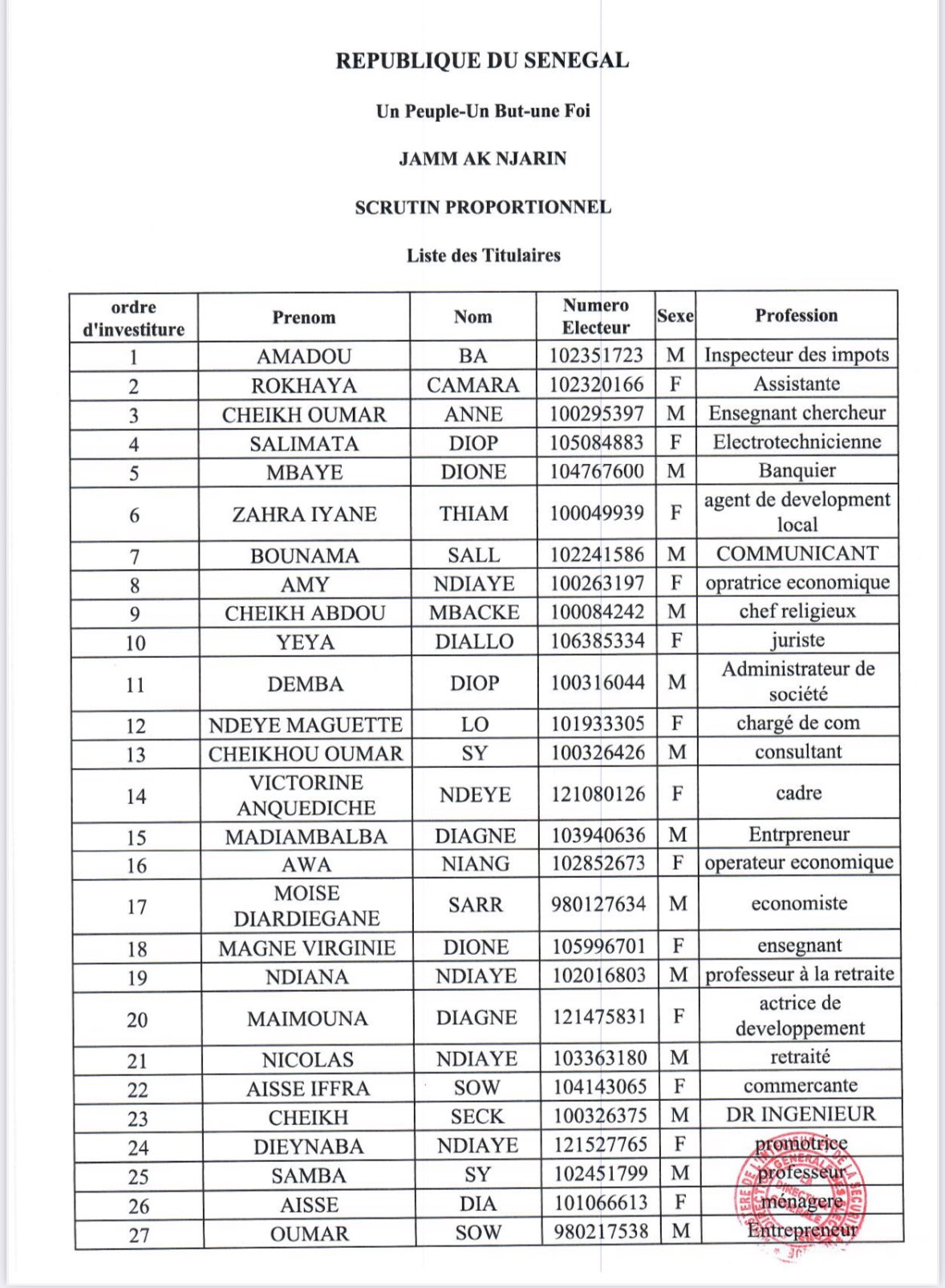 Législatives 2024 : 41 listes passent, 8 rejetées... Ousmane Sonko vs Macky Sall vs Amadou Ba le truel "fratricide"