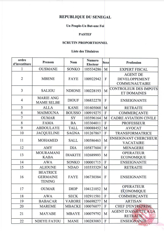 Législatives 2024 : 41 listes passent, 8 rejetées... Ousmane Sonko vs Macky Sall vs Amadou Ba le truel "fratricide"