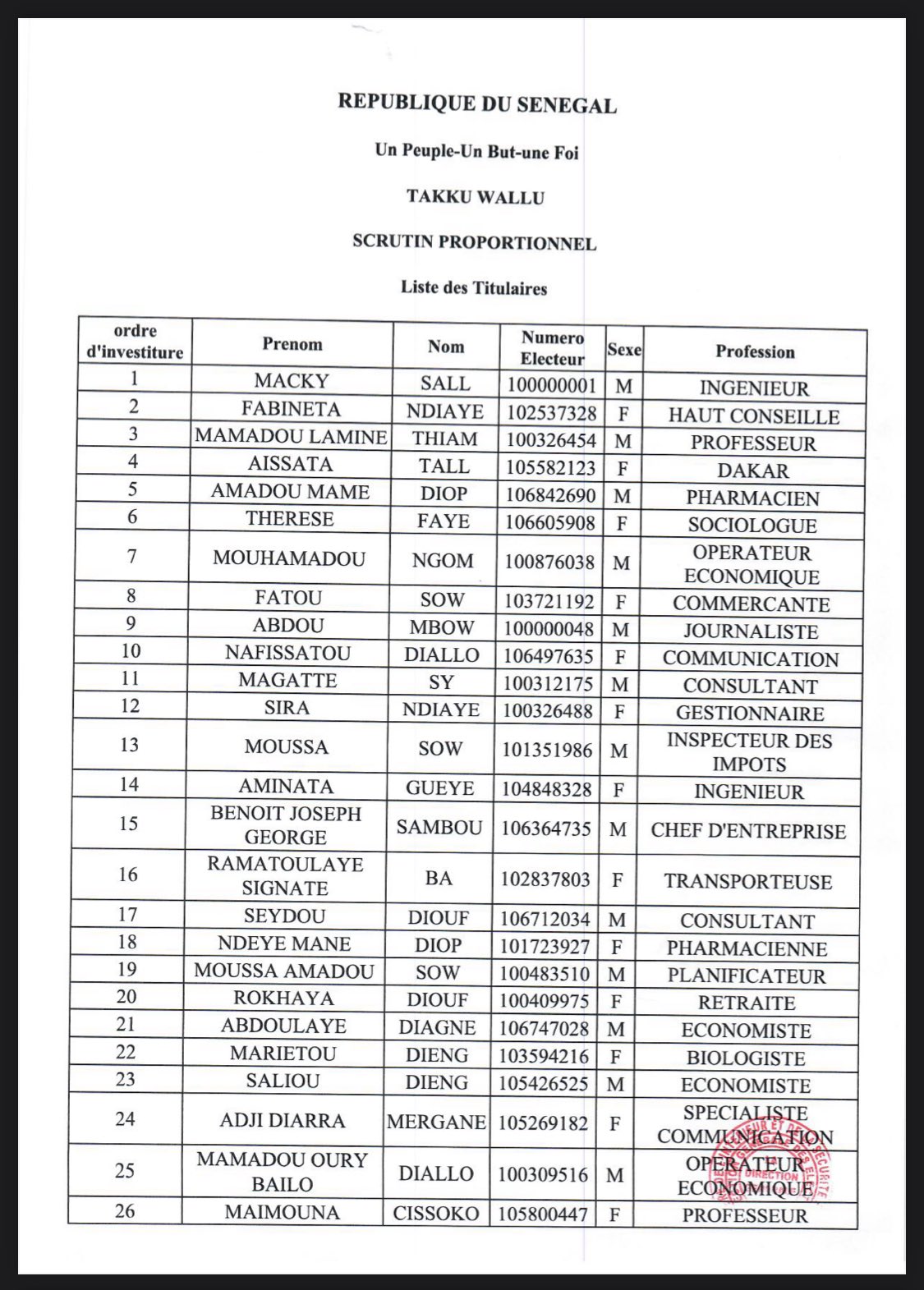 Législatives 2024 : 41 listes passent, 8 rejetées... Ousmane Sonko vs Macky Sall vs Amadou Ba le truel "fratricide"